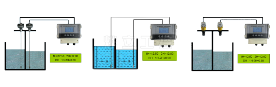 超聲波液位差計(jì)、插入式液位差計(jì)、投入式液位差計(jì)