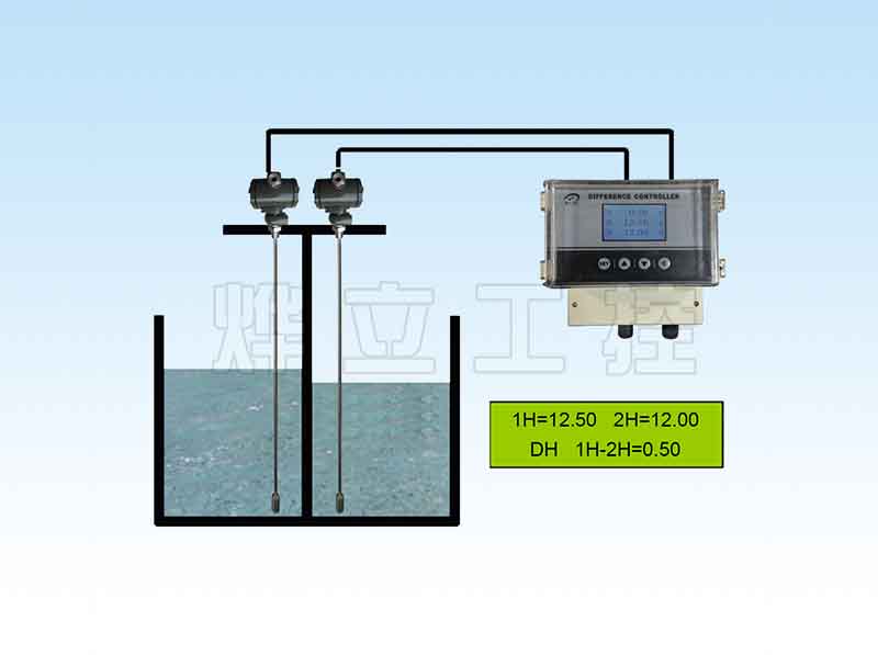 燁立超聲波液位差計圖片