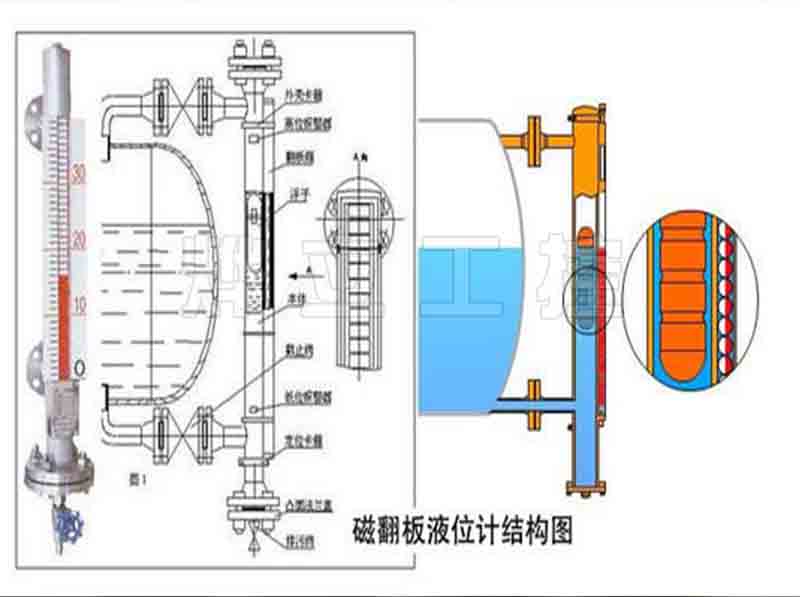磁翻板液位計結(jié)構圖