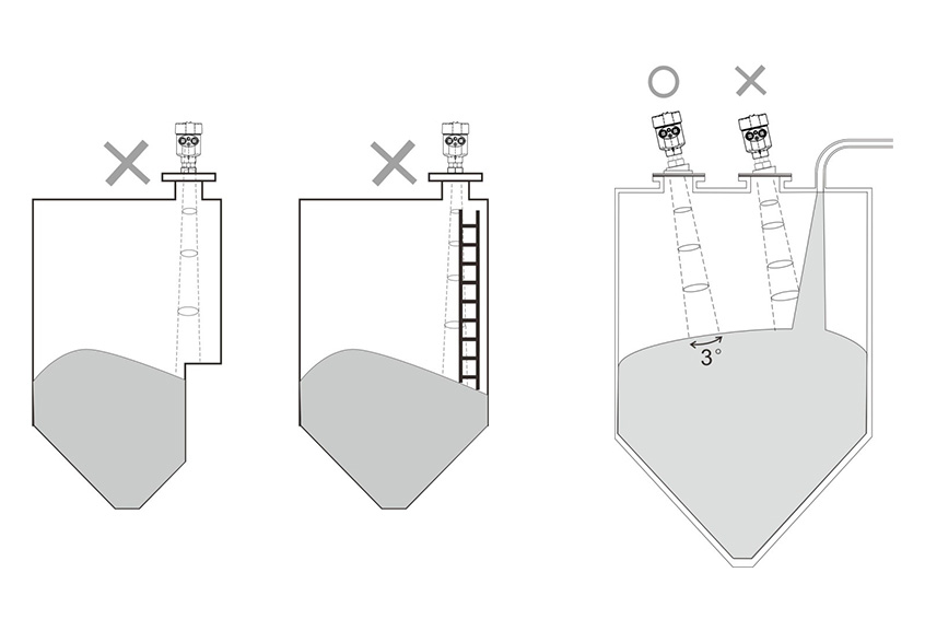 雷達(dá)液位計錯誤安裝示意圖