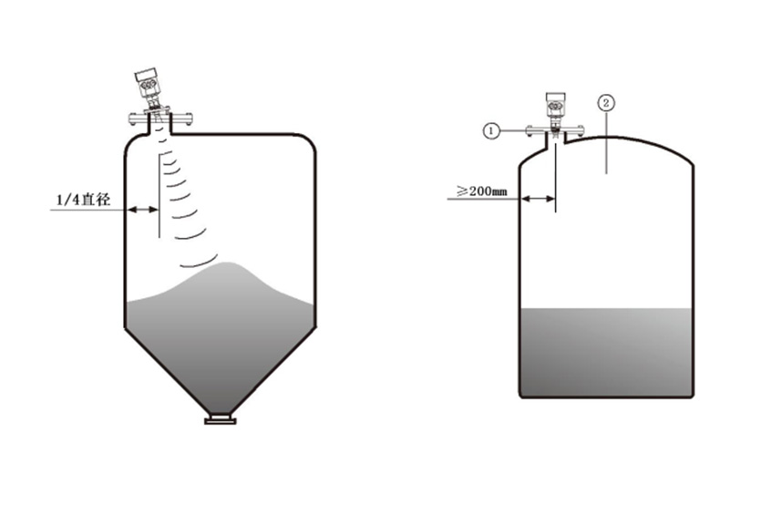 雷達(dá)液位計安裝位置示意圖